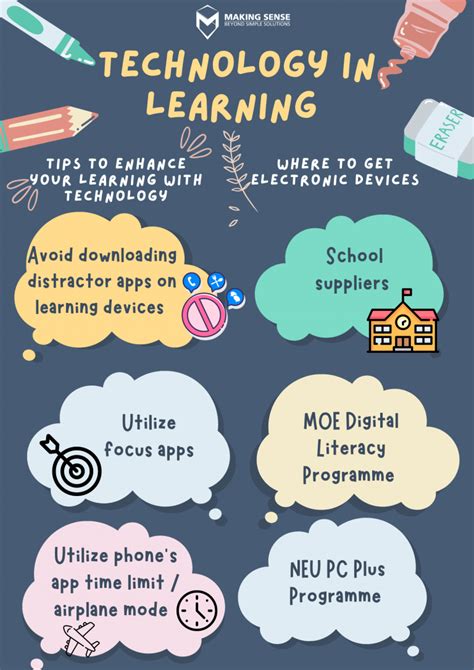 advantages of electronic gadgets for students|The pros and cons of electronics in school.
